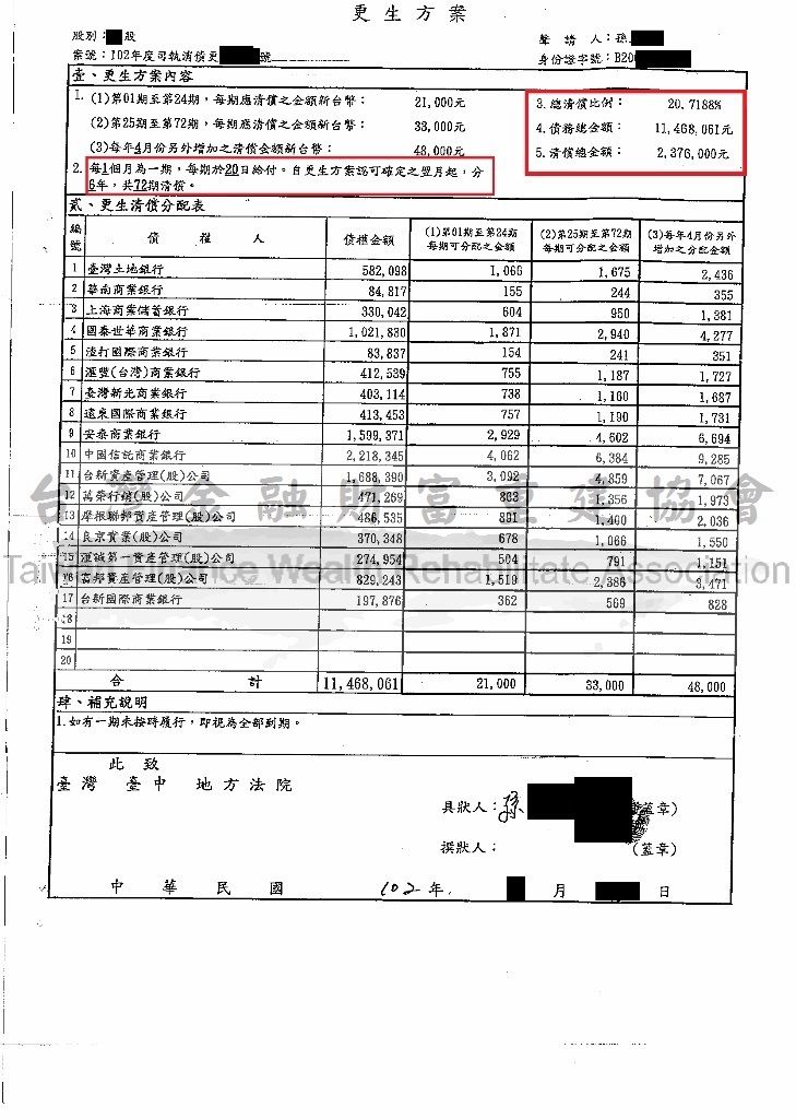 債務更生,債務打折