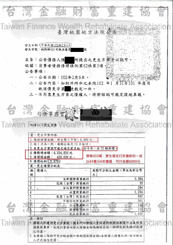 債務更生,債務打折,優惠