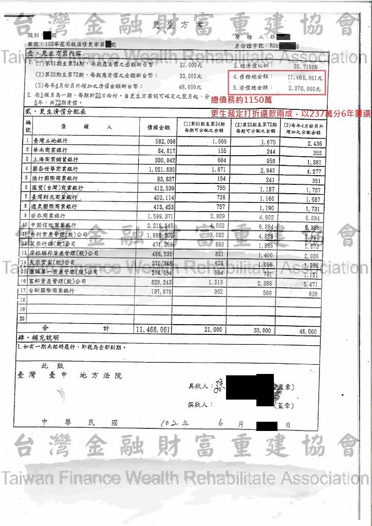 債務更生,債務打折,更生清算