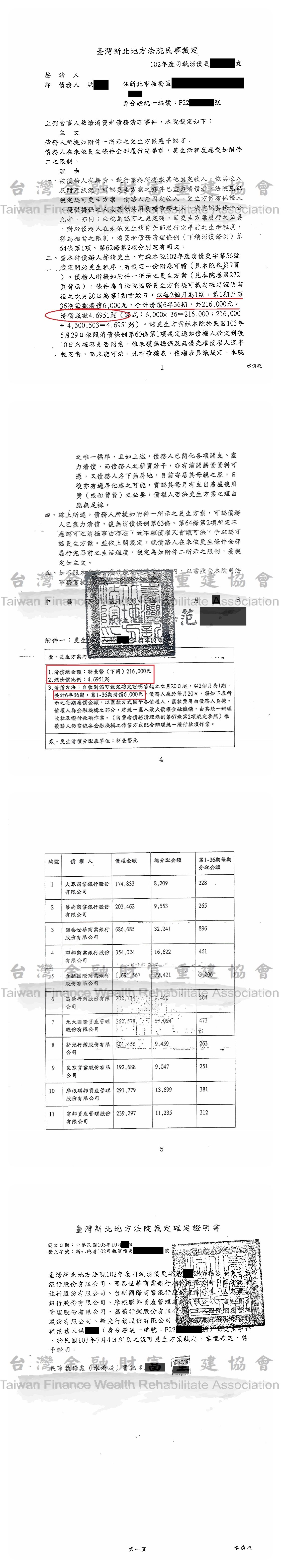 新北,債務,更生,卡債問題,債務打折