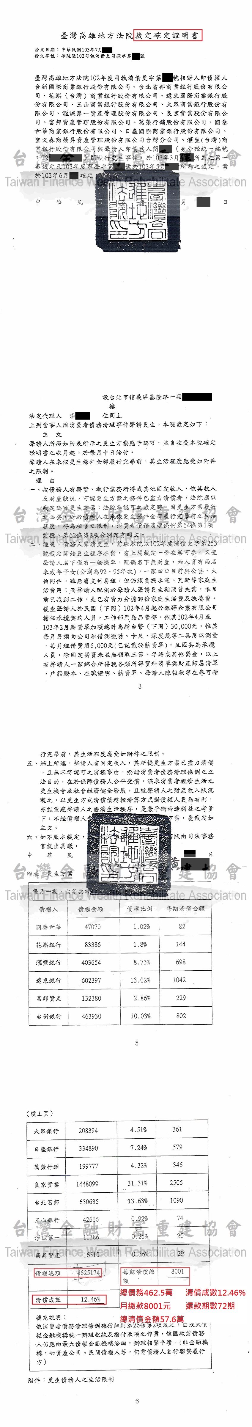 高雄,債務更生,百萬債務,債務人,卡債問題