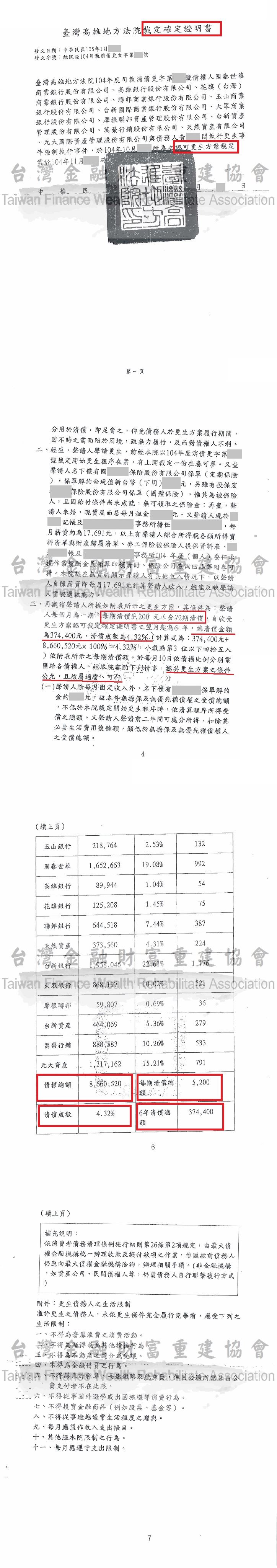 高雄,債務更生,債務打折