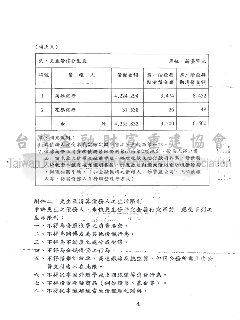 高雄,債務更生,拍賣不足額