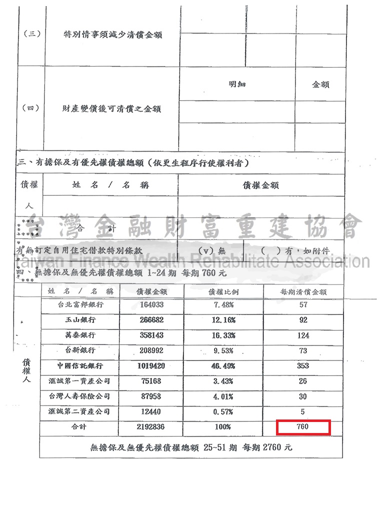 嘉義,債務更生,百萬債務,卡債,清償