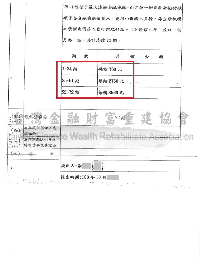 嘉義,債務更生,百萬債務,卡債,清償