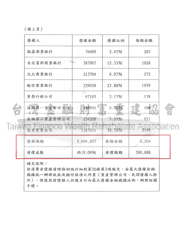 高雄,債務更生,債務人,卡債,扣薪,協商毀諾