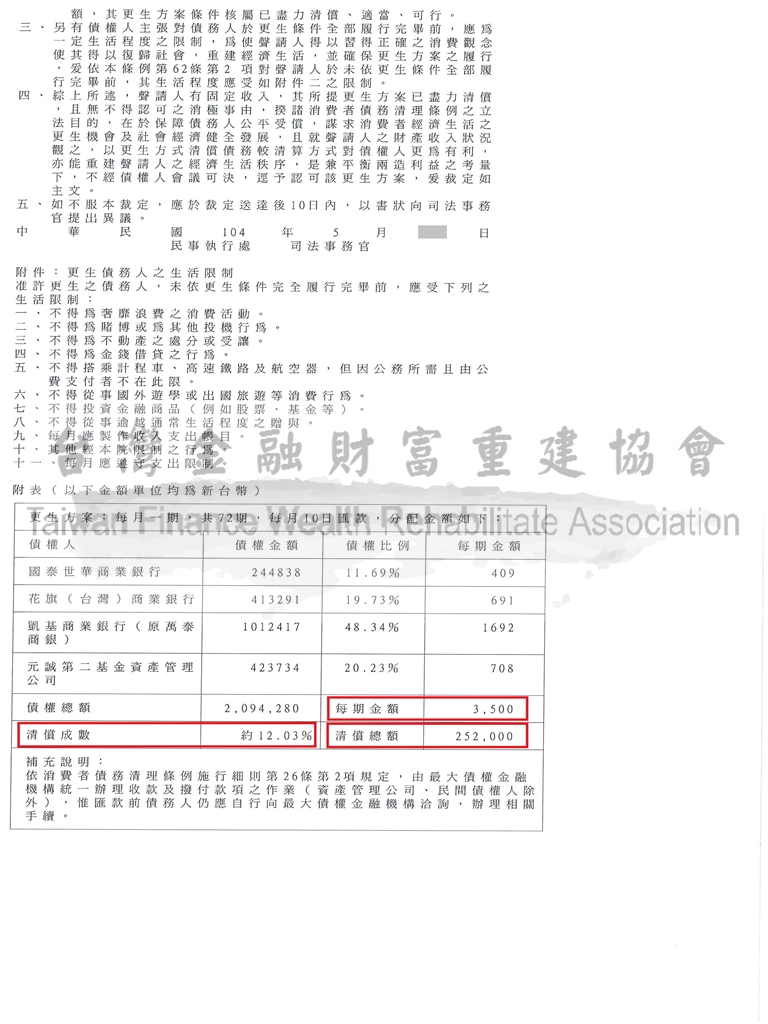 高雄,債務更生,協商毀諾,更生清算