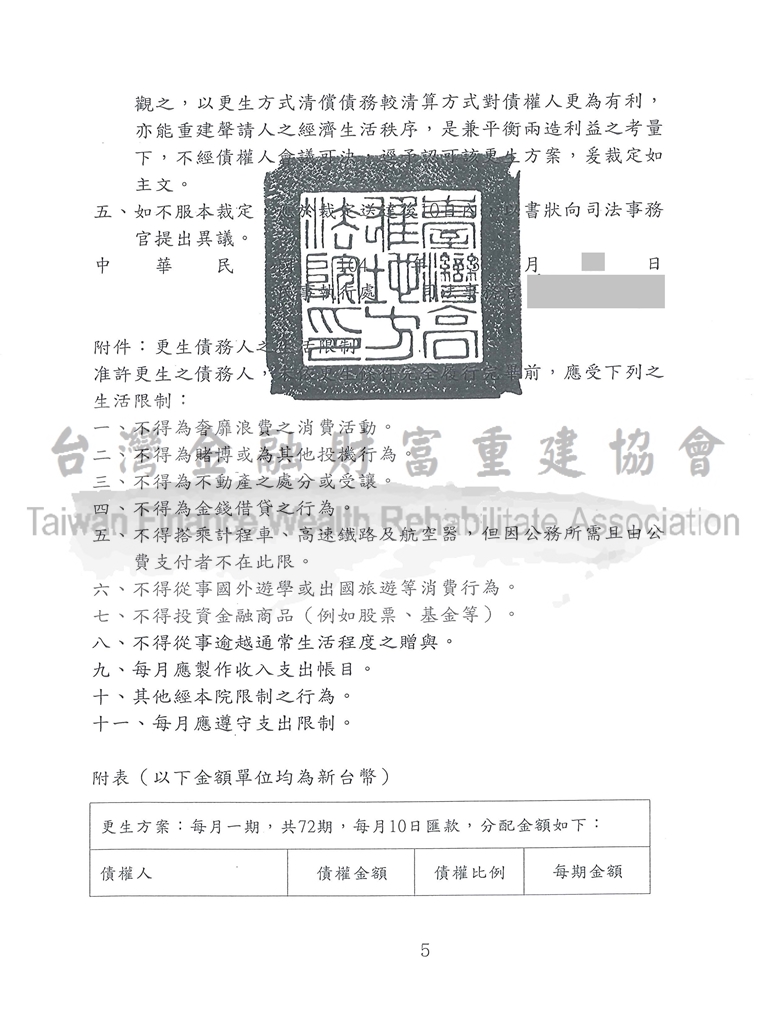 高雄,卡債更生,債務,清償