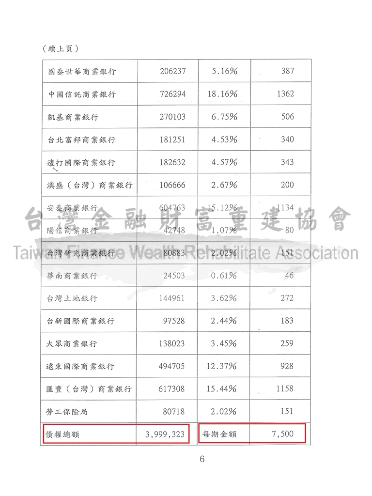 高雄,卡債更生,債務,清償