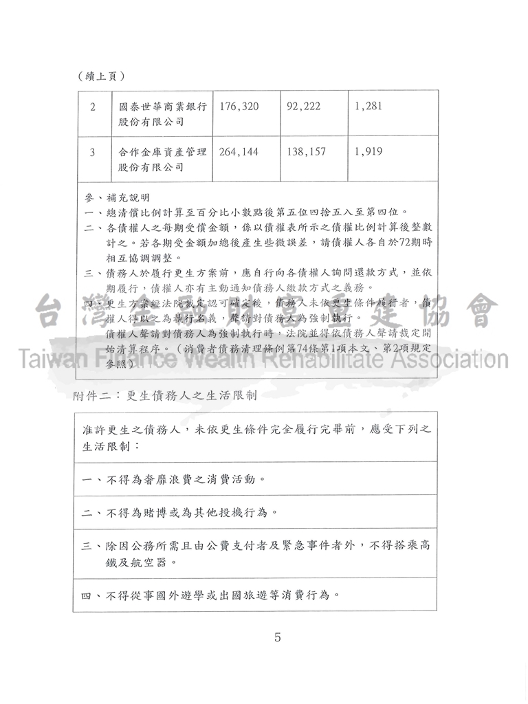 前置協商毀諾,債務更生,百萬債務