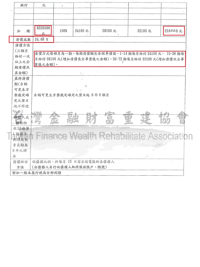 債務,協商毀諾,協商不成立,債務更生,卡債