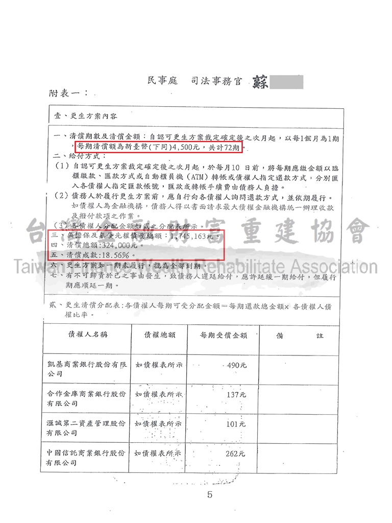 基隆,債務更生,前置協商毀諾,協商,不成立
