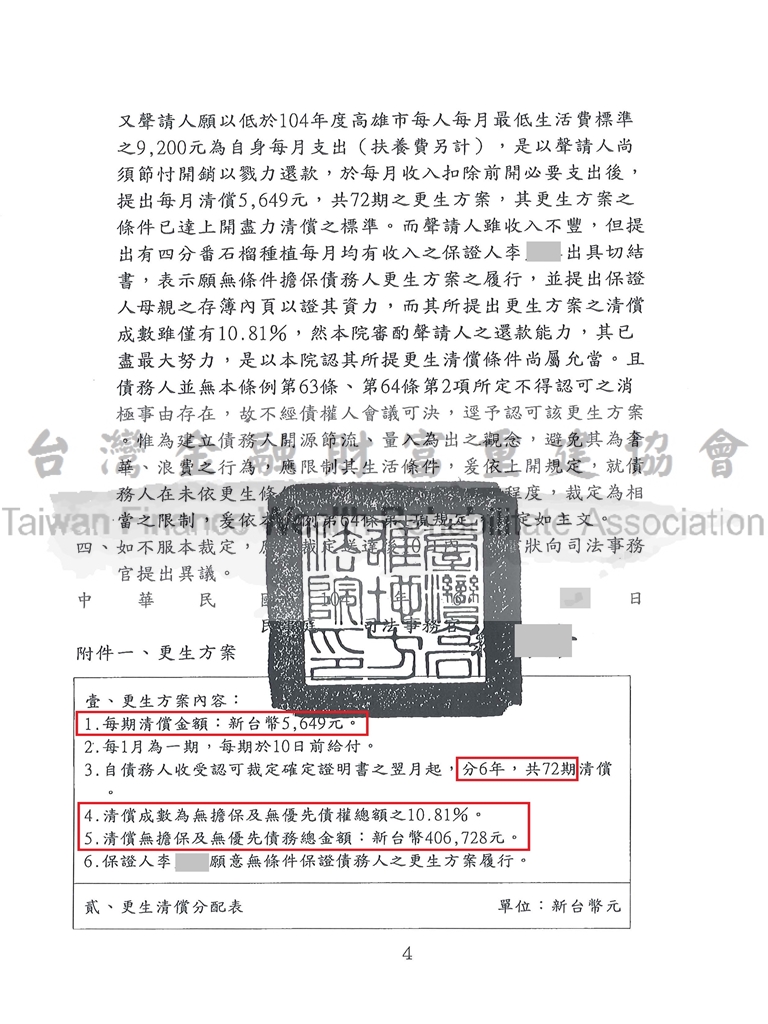 高雄,債務更生,債務打折,卡債族