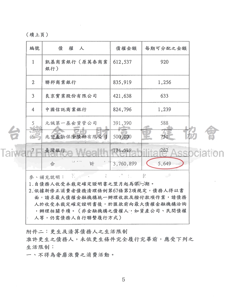 高雄,債務更生,債務打折,卡債族