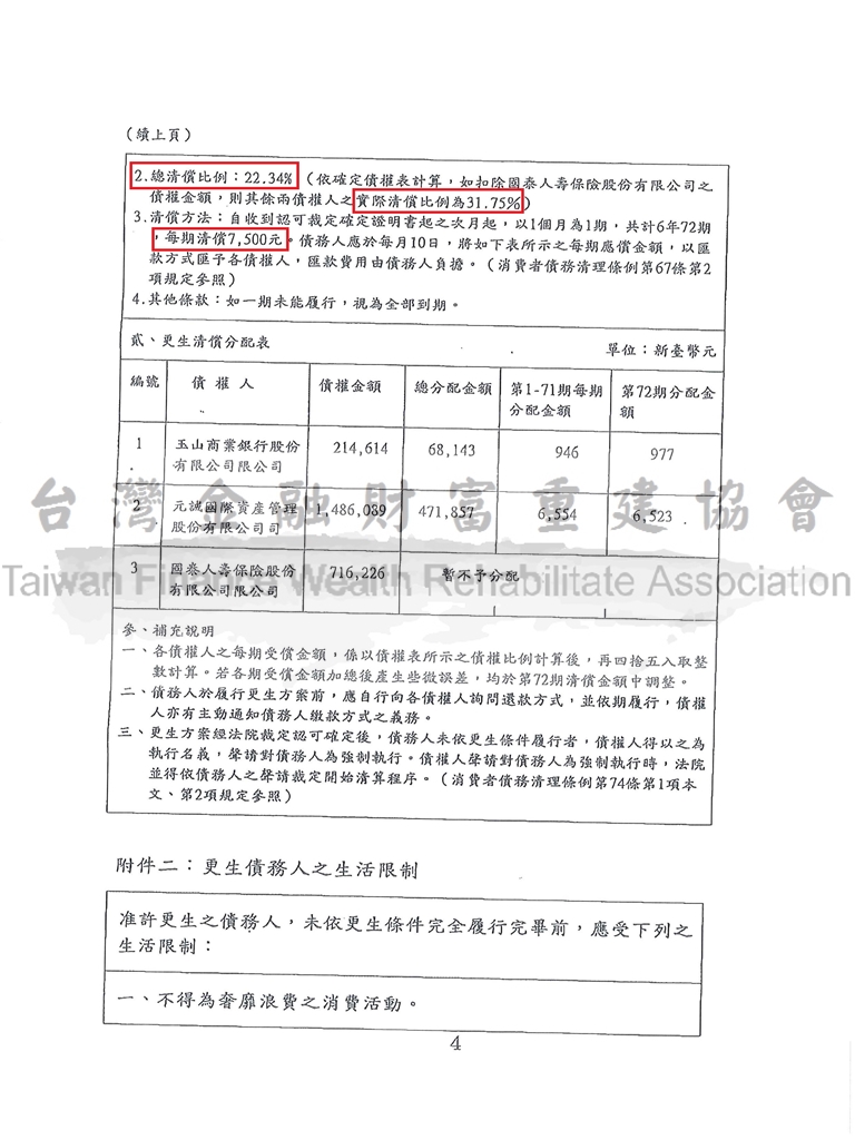 資產公司,債務處理,協商,更生清算