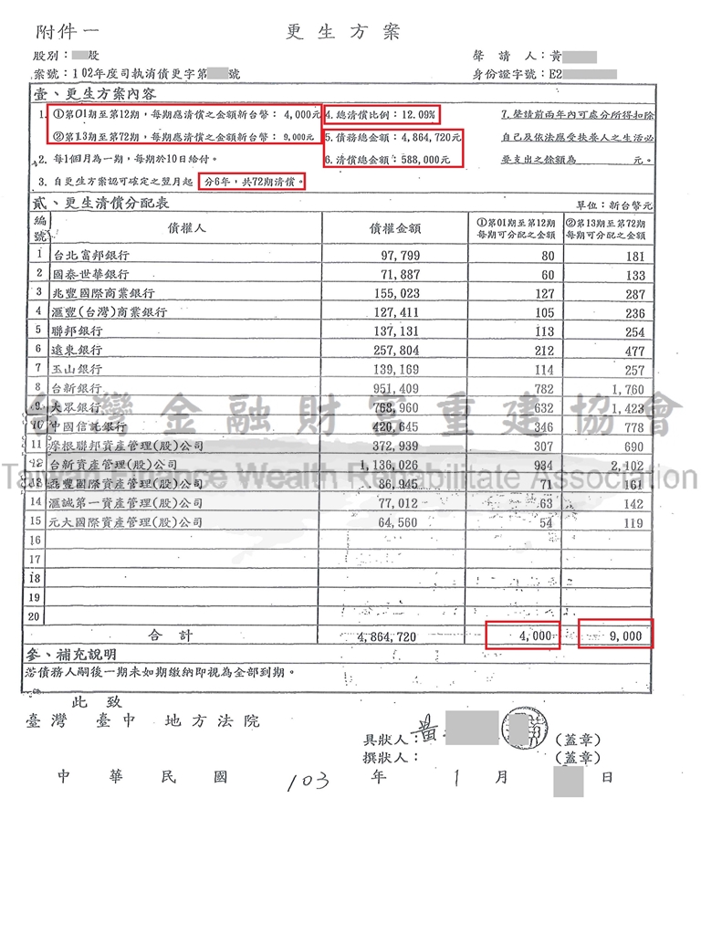 台中,債務更生,債務打折,優惠,債務問題