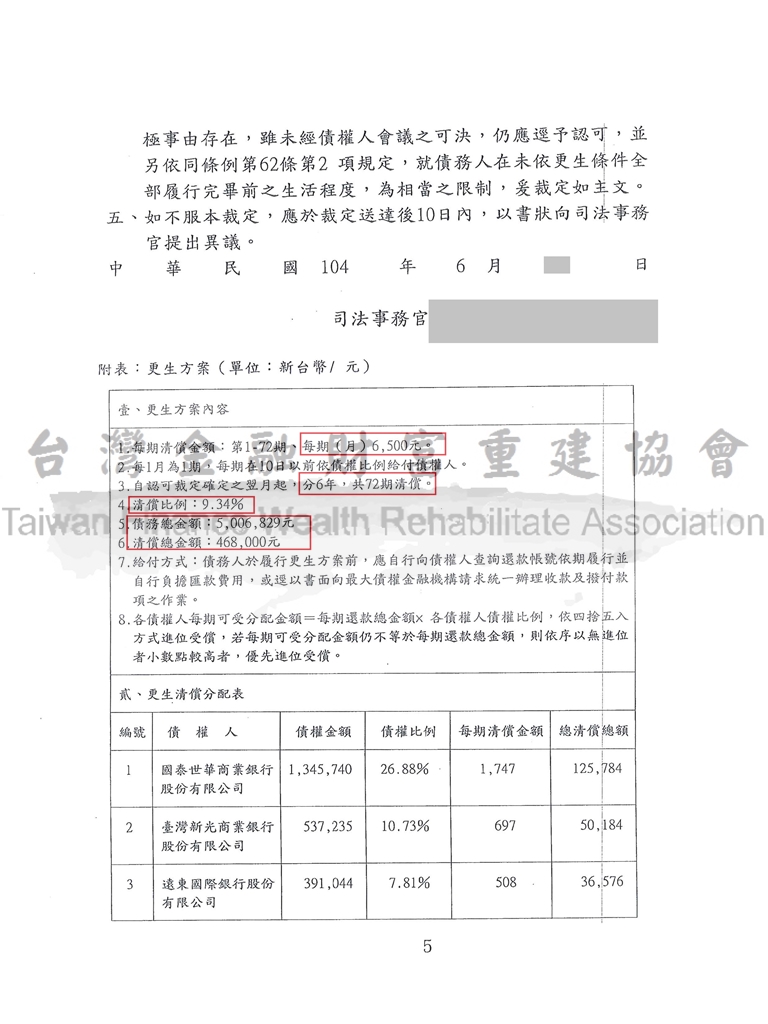 屏東,債務更生,卡債,債務問題