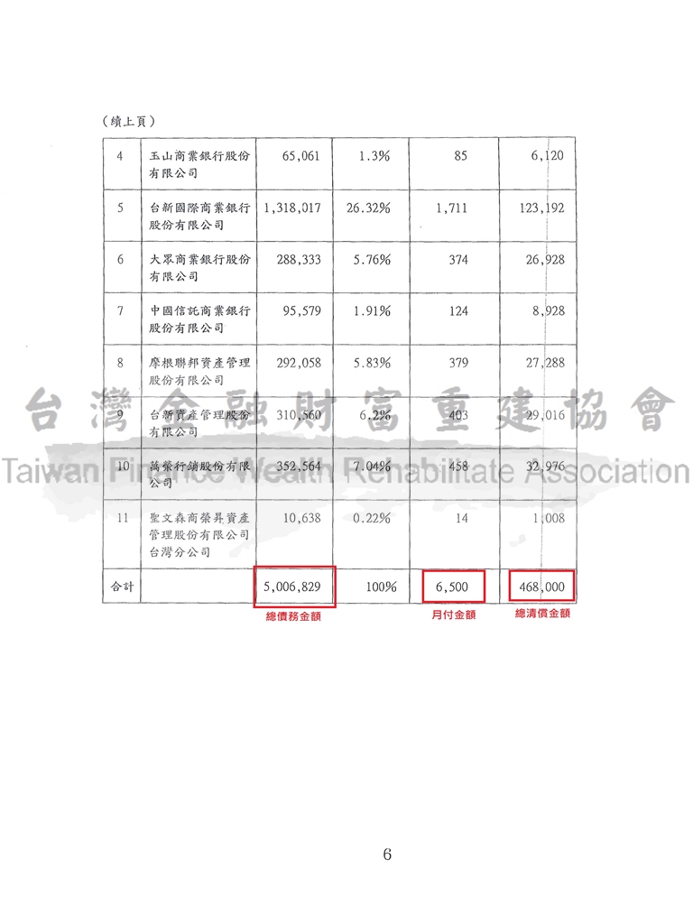 屏東,債務更生,卡債,債務問題