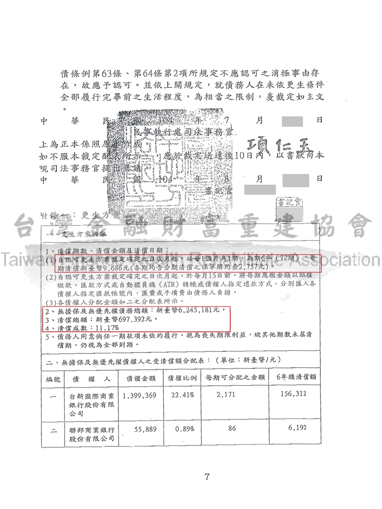 台南,債務更生,協商毀諾,協商不成立