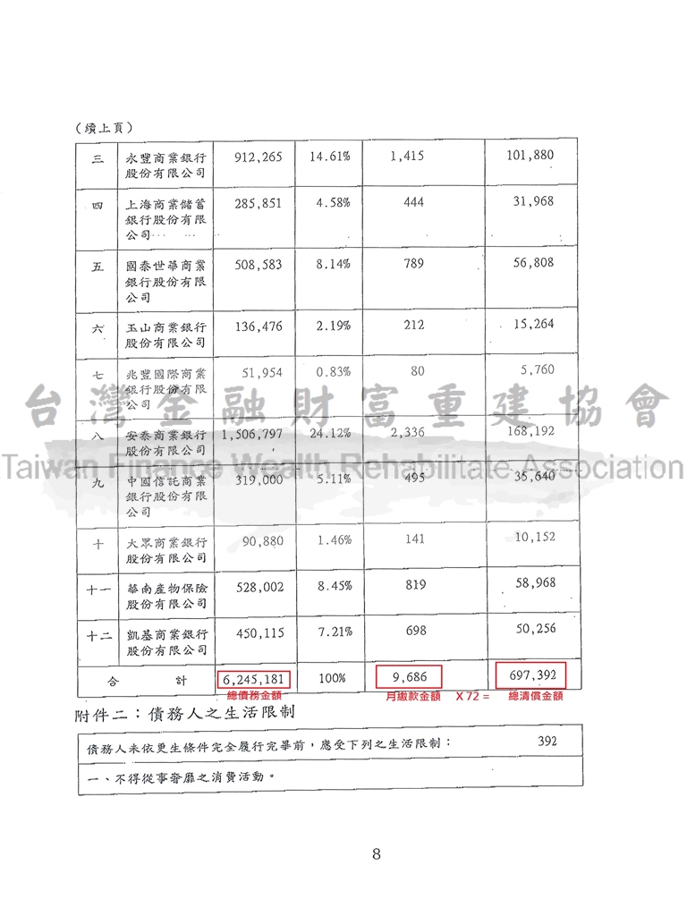 台南,債務更生,協商毀諾,協商不成立