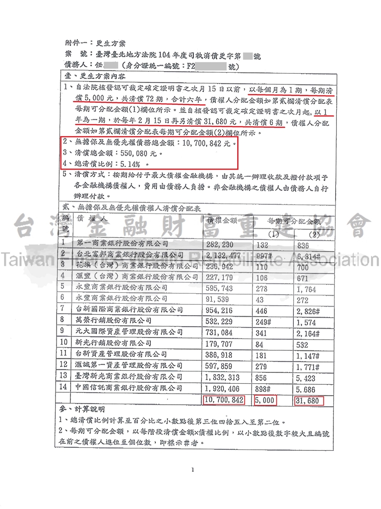 台北,債務更生