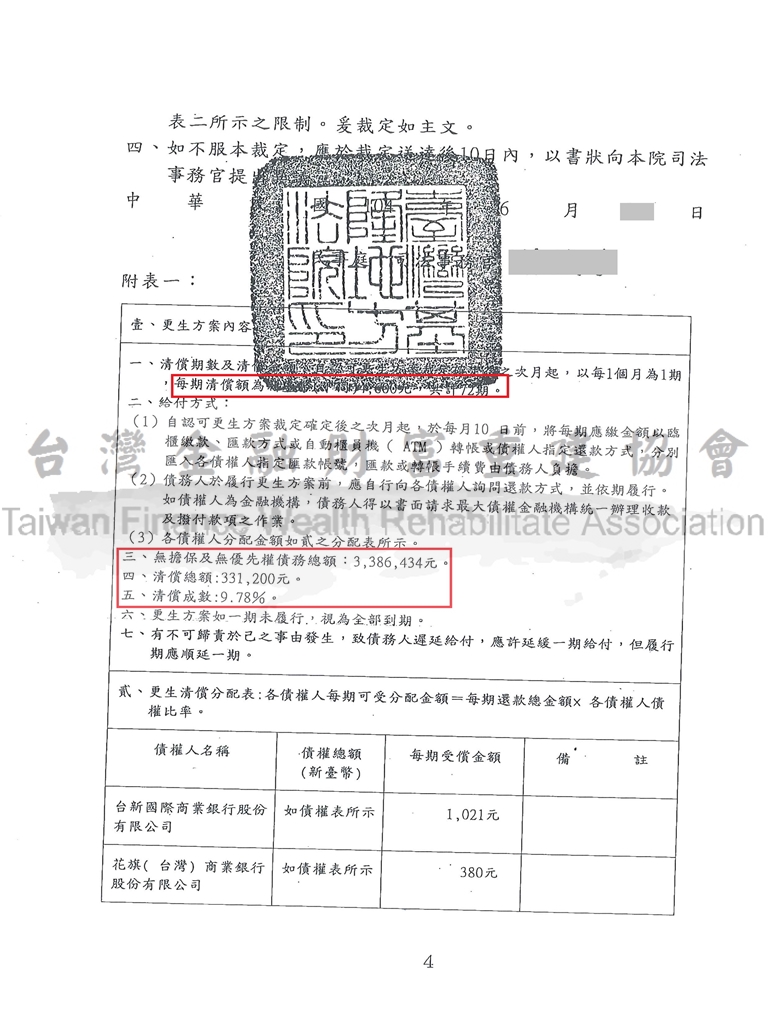 基隆,卡債更生,卡債族,債務清償,債務