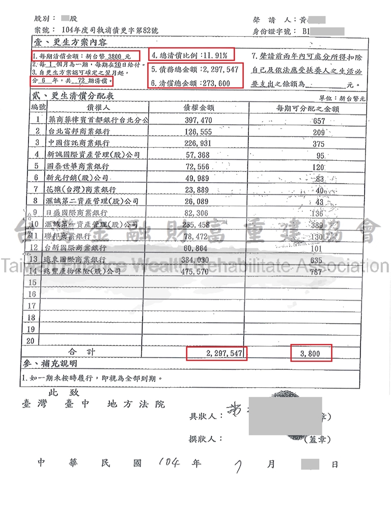 台中,債務,更生,百萬債務,卡債族