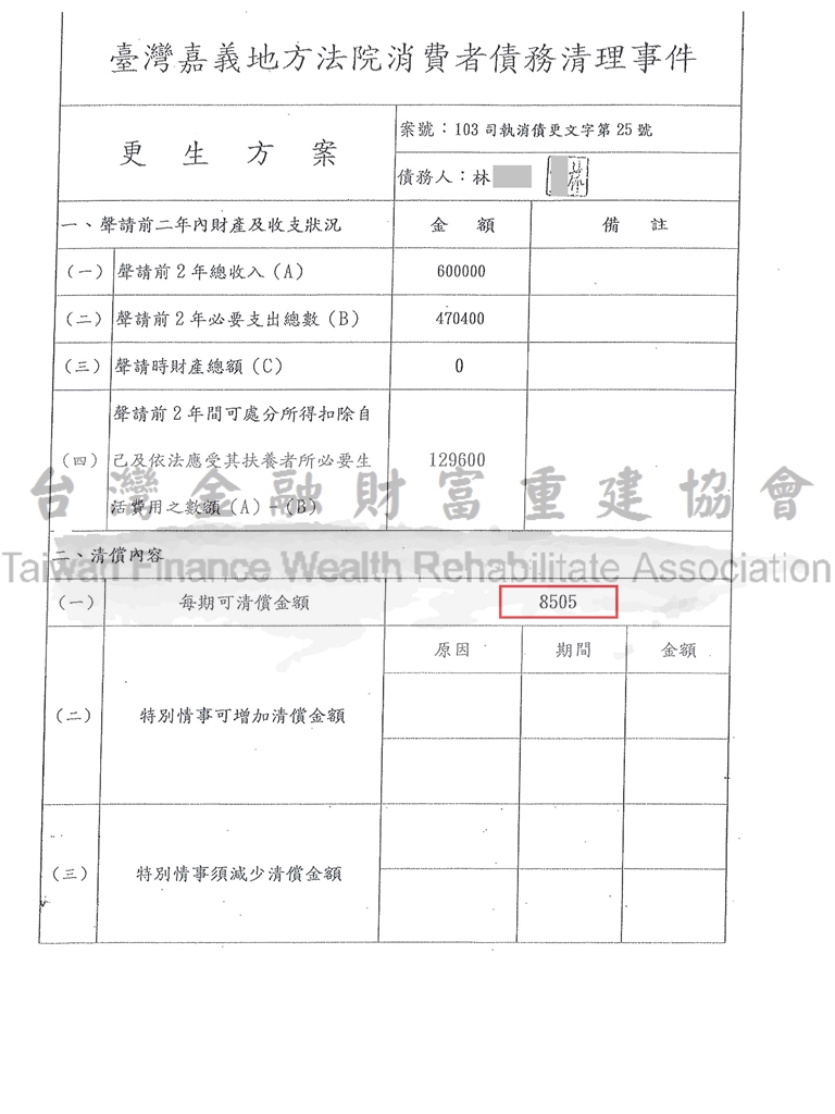 嘉義,債務更生,債務人,清償,債務打折