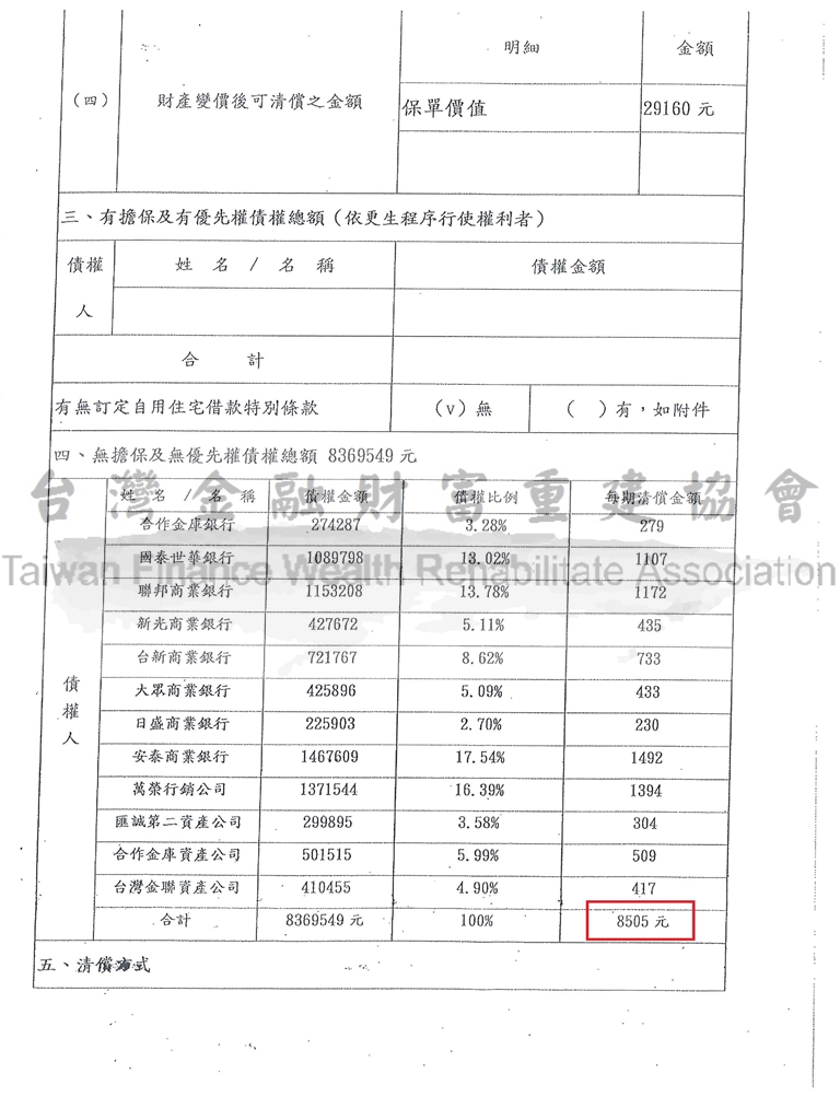 嘉義,債務更生,債務人,清償,債務打折