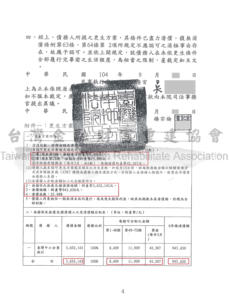 台南,拍賣不足,保證,債務,毀諾,更生