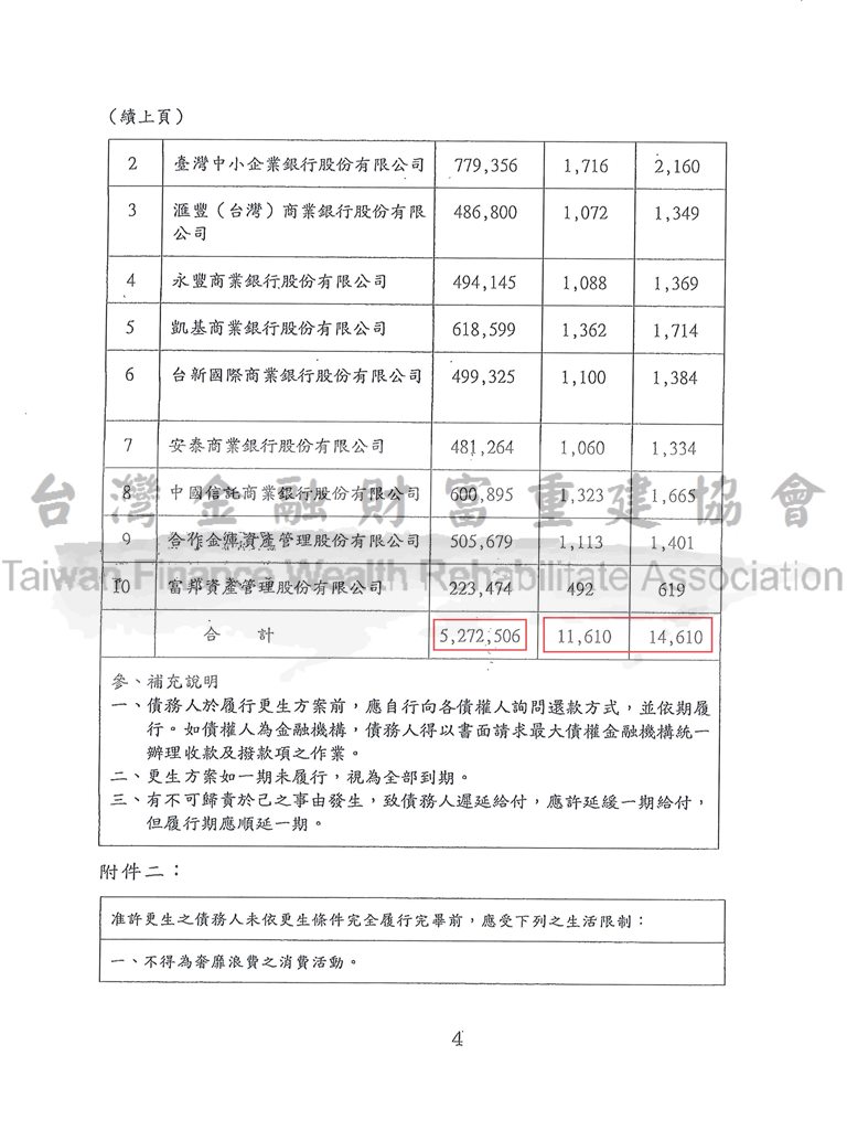 債務打折,更生清算,強制扣薪,清償債務,士林