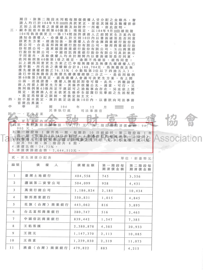 負債,債務打折,債務更生,協商毀諾,卡債,高雄