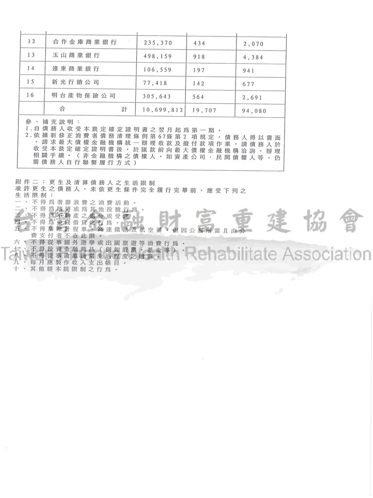 負債,債務打折,債務更生,協商毀諾,卡債,高雄