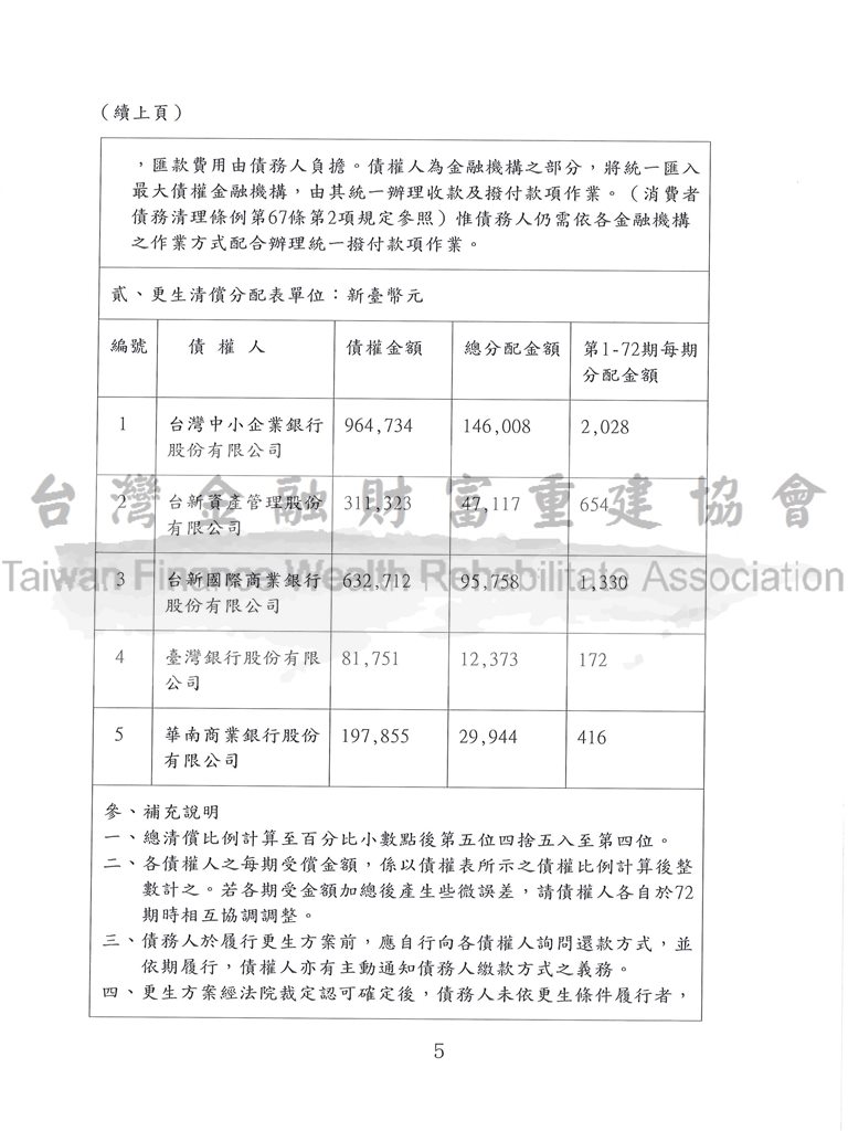 債務,更生,卡債,毀諾,前置協商不成立,新北
