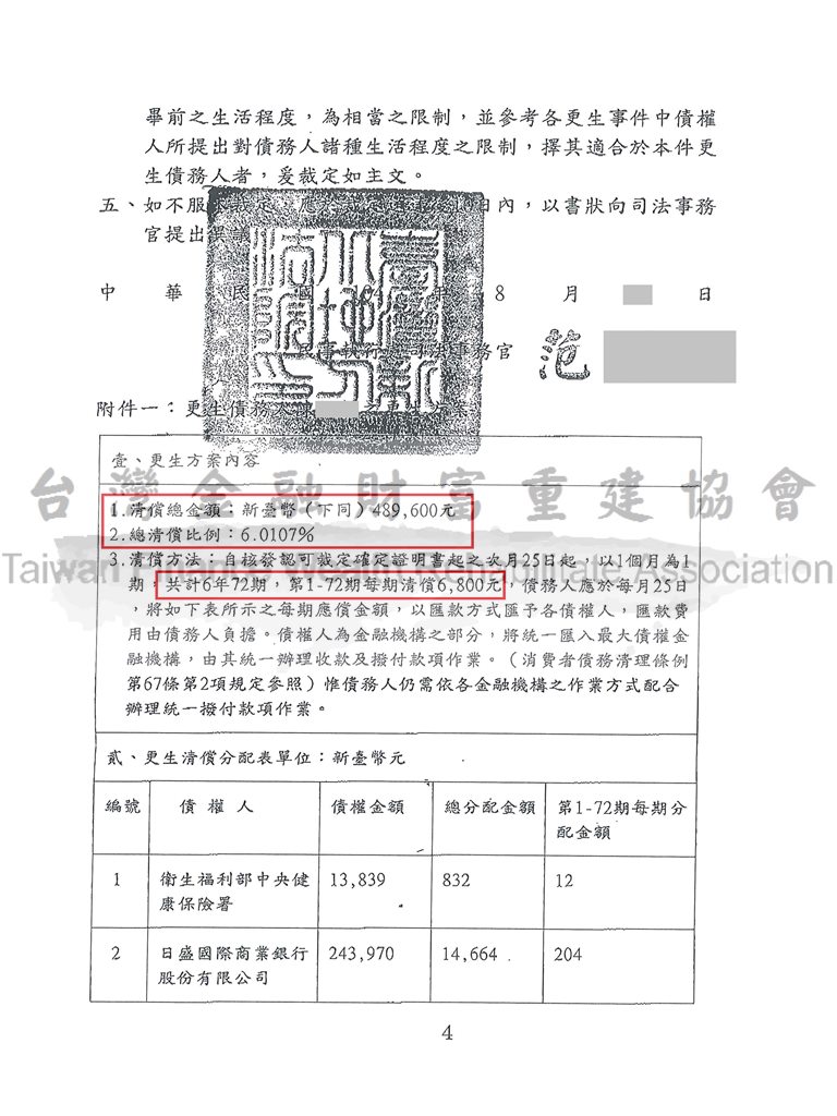 毀諾,協商,更生,卡債,法院,新北