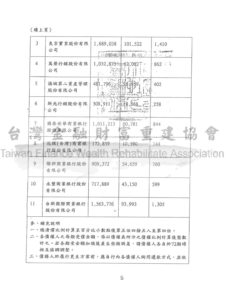 毀諾,協商,更生,卡債,法院,新北
