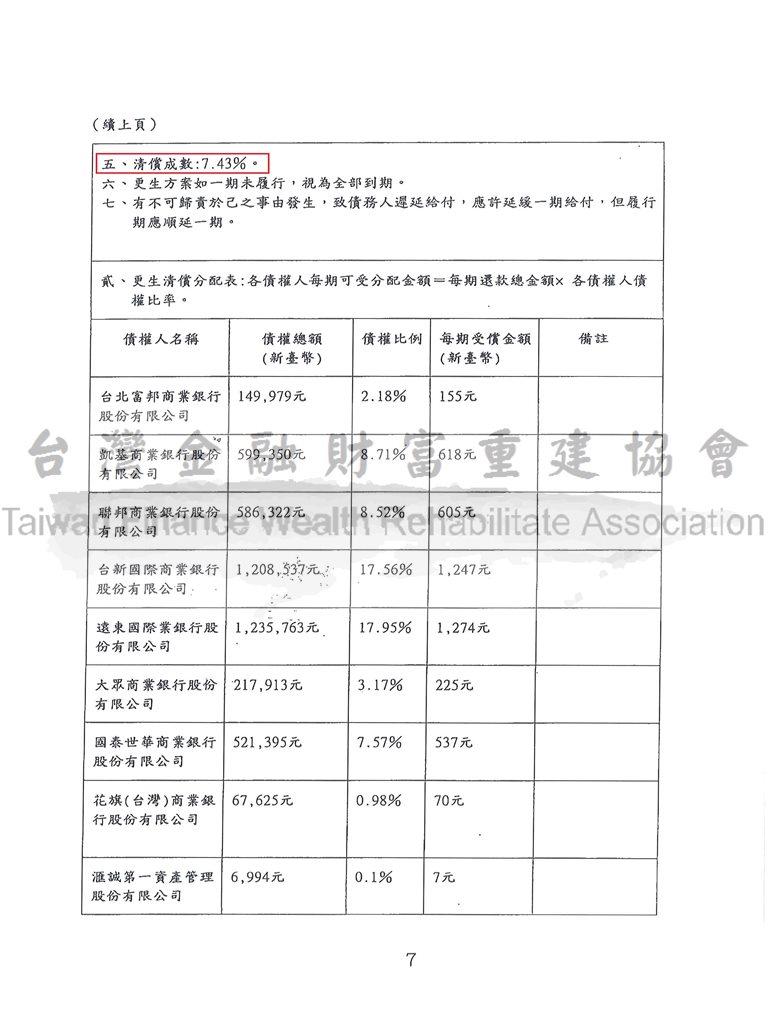 債務清理條例,更生程序,債務打折,債務更生,基隆