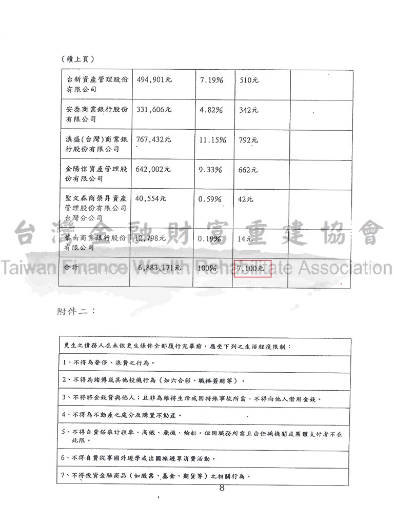 債務清理條例,更生程序,債務打折,債務更生,基隆