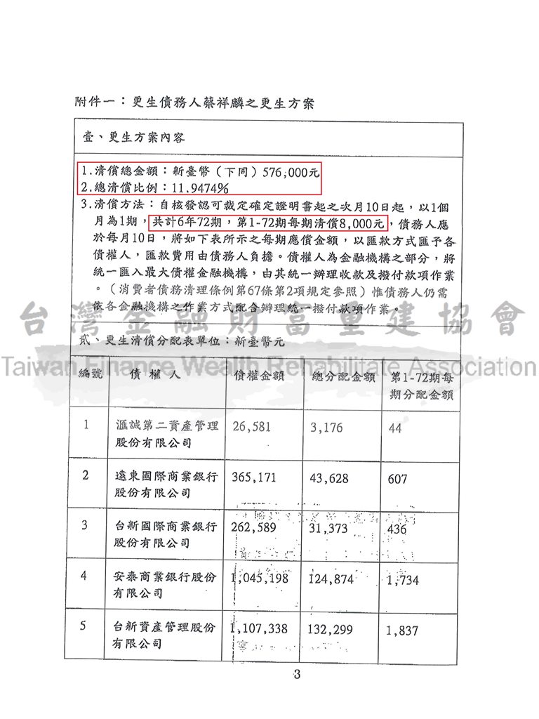 債務更生,債務打折,債務處理,債務問題,新北