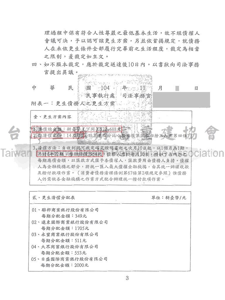 債務問題,打折,清償,優惠,更生,新北