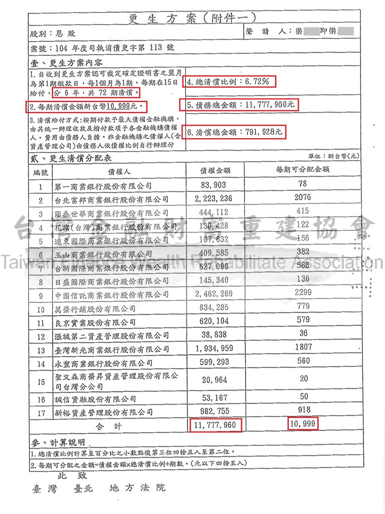 債務更生,前置協商毀諾,債務問題,台北
