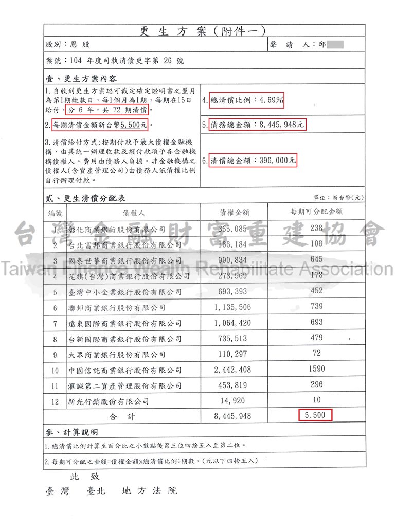 債務,更生,打折,還款,債務問題,台北