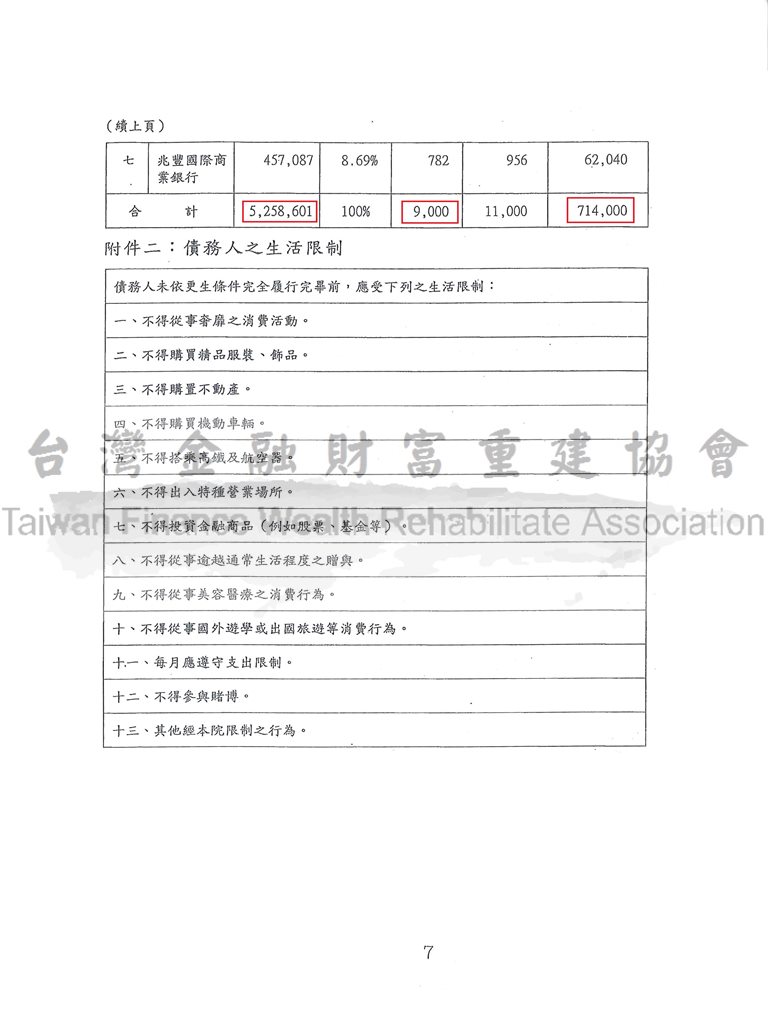 協商毀諾,二次協商,卡債問題,債務,更生,台南