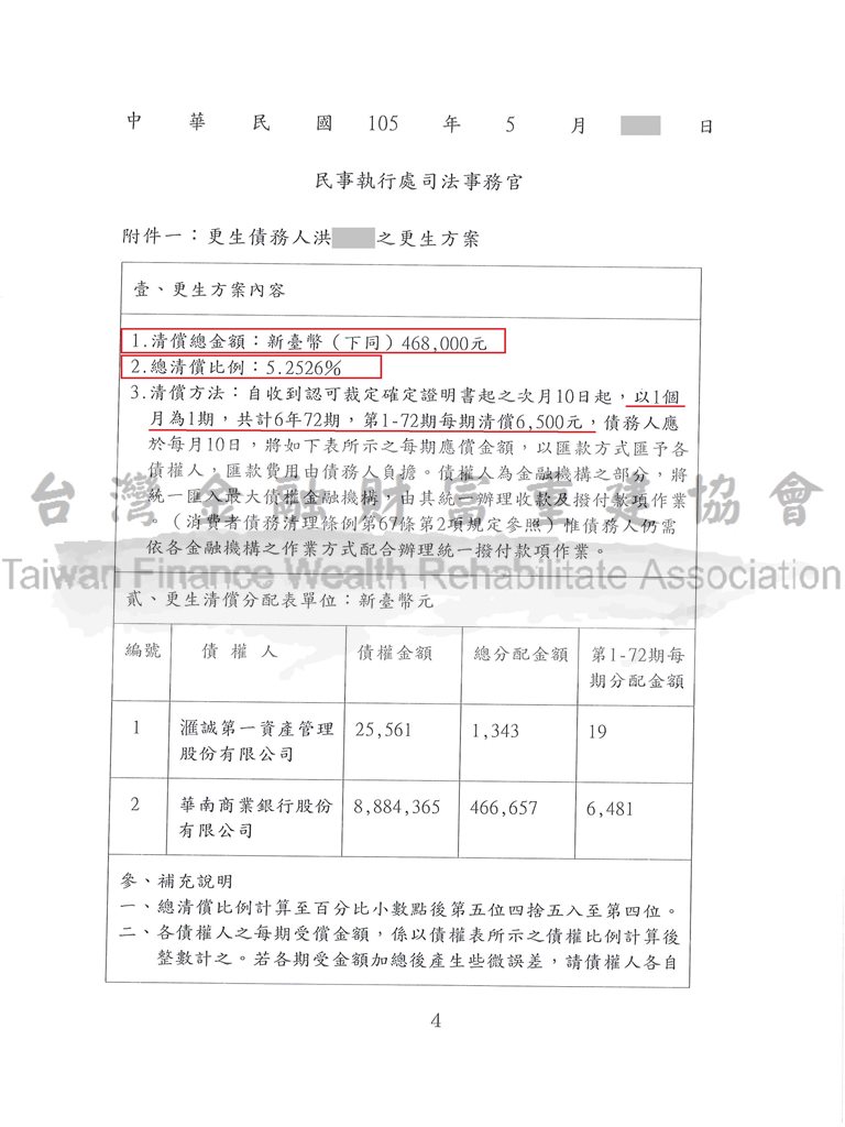 債務,更生,債務清償,債務清理條例,新北