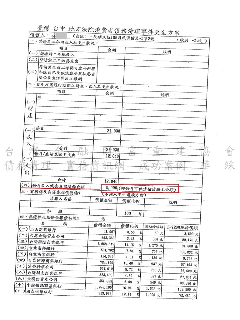 債務更生,台中,地方法院,卡債,債務清理條例,清償,債務打折,成功案例