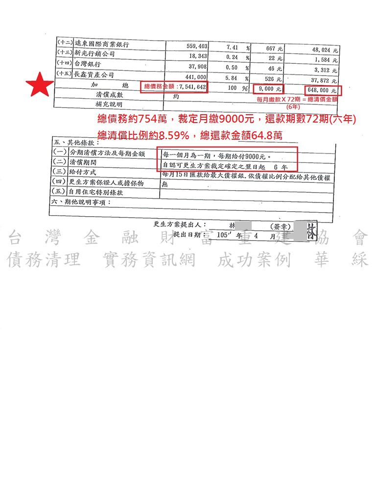 債務更生,台中,地方法院,卡債,債務清理條例,清償,債務打折,成功案例