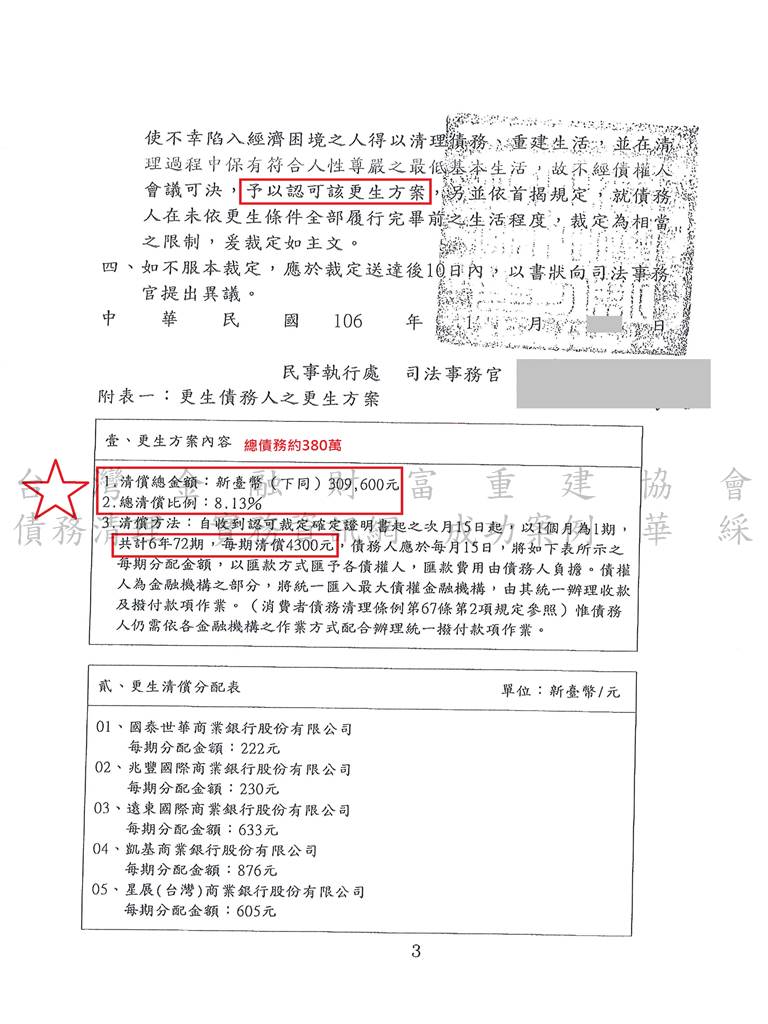 債務更生,新北,地方,法院,卡債,債務,打折,協商毀諾