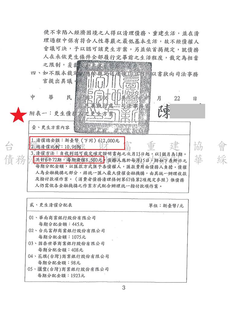 卡債,更生,新北,地院,債務,打折,分期