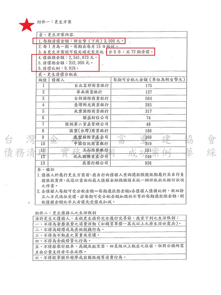 卡債,更生,案例,桃園,法院
