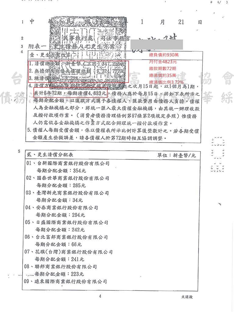 債務更生